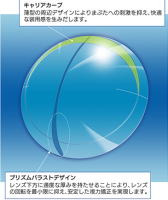 レンズデザイン