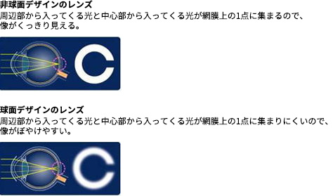 メダリストフレッシュフィットコンフォートモイスト乱視用