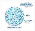 潤い効果の仕組み