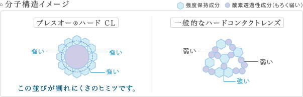分子構造イメージ