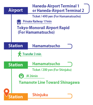 Transfer guide