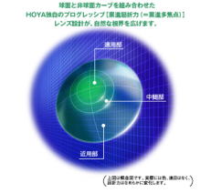 HOYA／マルチビューEXライト